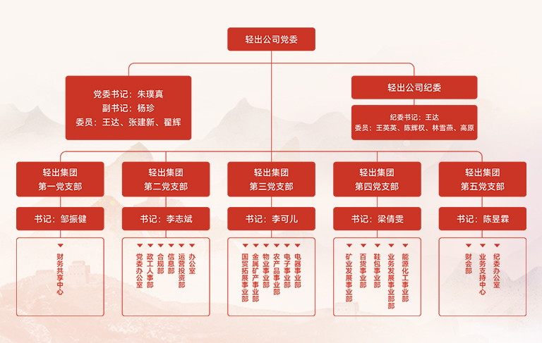 黨建概況