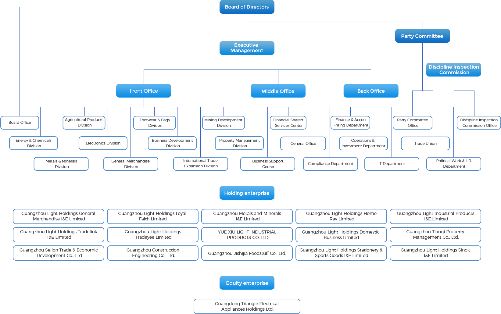 Corporate Profile